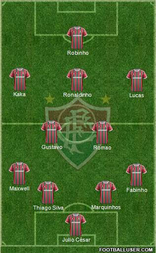 Fluminense FC Formation 2014