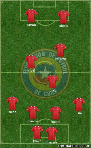 Chile Formation 2014