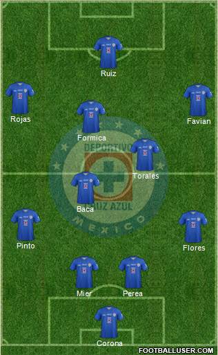 Club Deportivo Cruz Azul Formation 2014