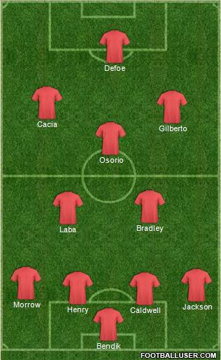 Toronto FC Formation 2014