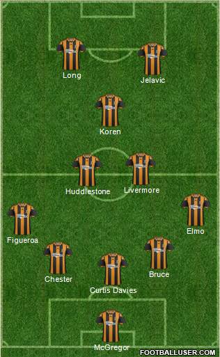 Hull City Formation 2014