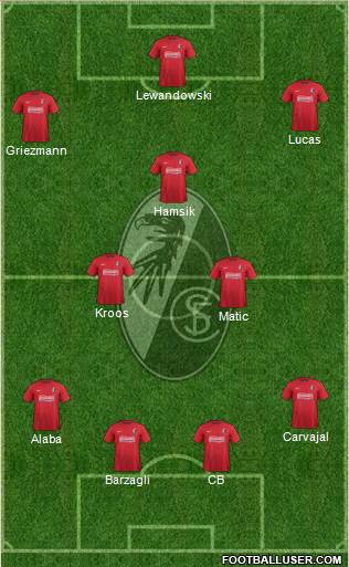 SC Freiburg Formation 2014