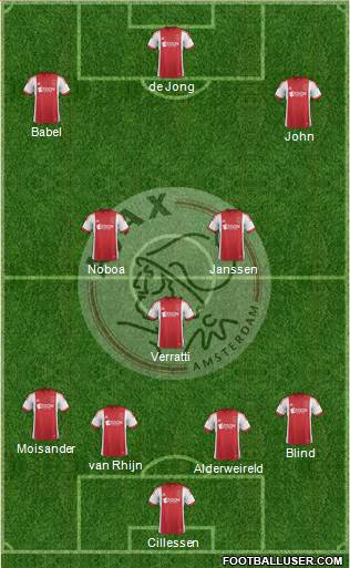 AFC Ajax Formation 2014