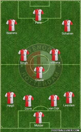 Feyenoord Formation 2014