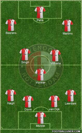 Feyenoord Formation 2014