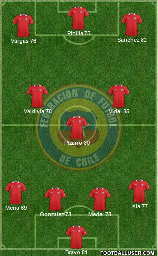 Chile Formation 2014