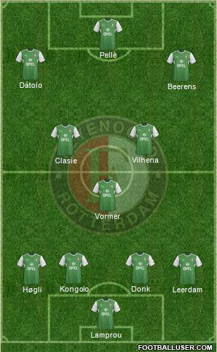 Feyenoord Formation 2014