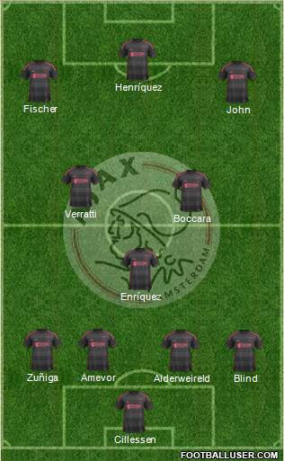 AFC Ajax Formation 2014