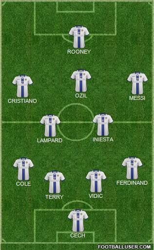 Leeds United Formation 2014