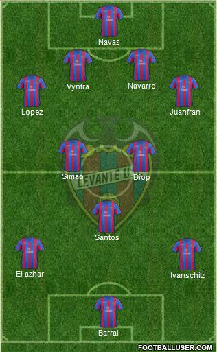 Levante U.D., S.A.D. Formation 2014