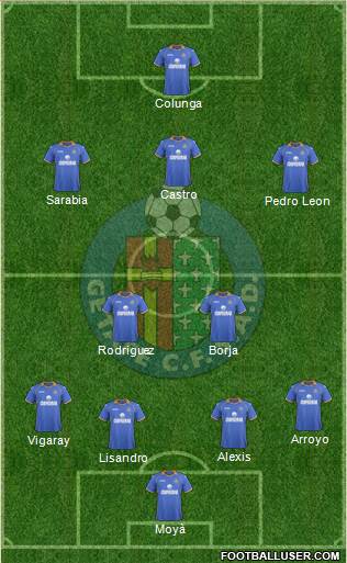 Getafe C.F., S.A.D. Formation 2014