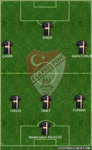 Elazigspor Formation 2014