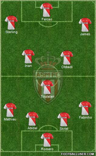 AS Monaco FC Formation 2014