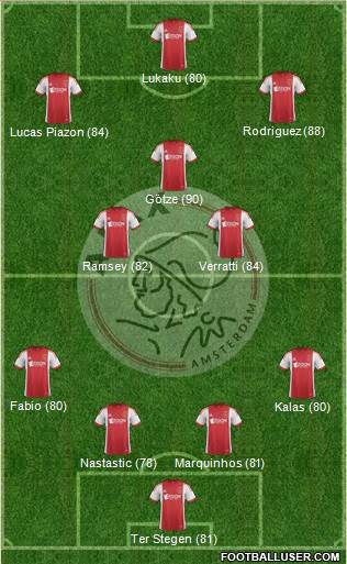 AFC Ajax Formation 2014