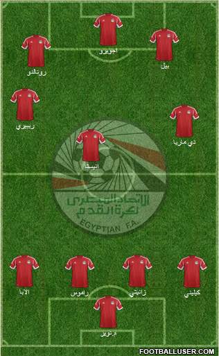 Egypt Formation 2014