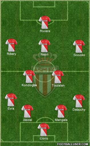 AS Monaco FC Formation 2014