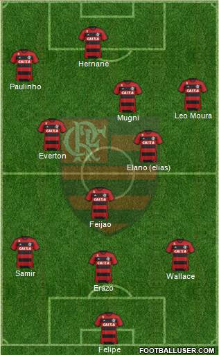 CR Flamengo Formation 2014