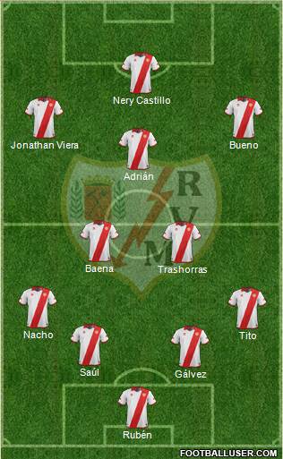 Rayo Vallecano de Madrid S.A.D. Formation 2014