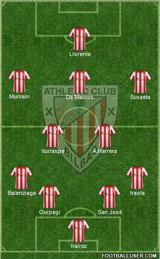 Bilbao Athletic Formation 2014