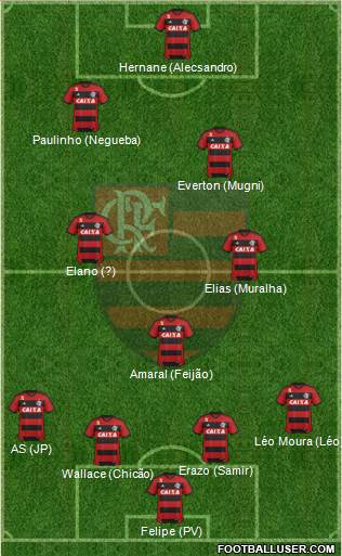 CR Flamengo Formation 2014