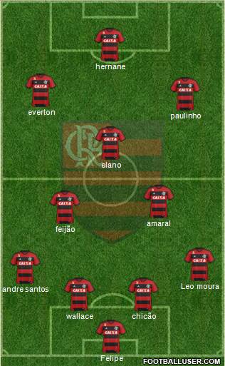 CR Flamengo Formation 2014