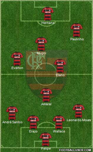 CR Flamengo Formation 2014