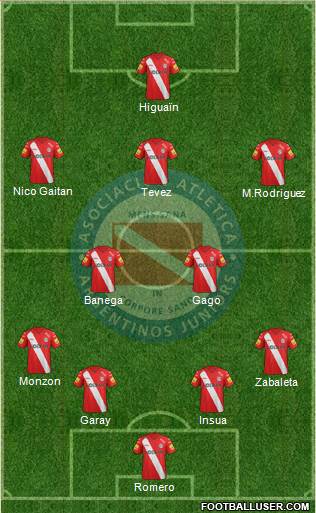 Argentinos Juniors Formation 2014