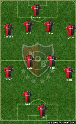 Newell's Old Boys Formation 2014