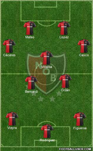 Newell's Old Boys Formation 2014