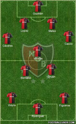 Newell's Old Boys Formation 2014