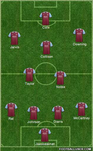 West Ham United Formation 2014