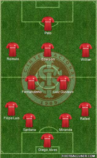 SC Internacional Formation 2014