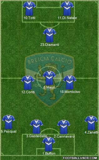 Brescia Formation 2014