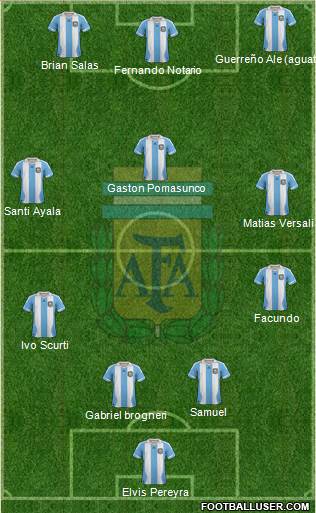 Argentina Formation 2014