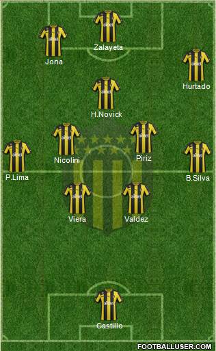 Club Atlético Peñarol Formation 2014