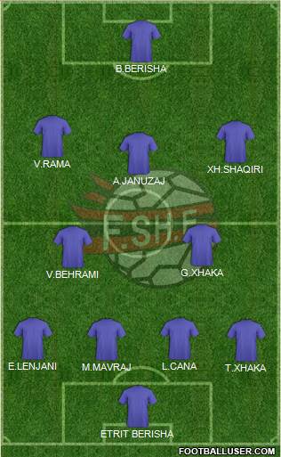 Albania Formation 2014