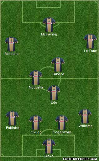 Philadelphia Union Formation 2014