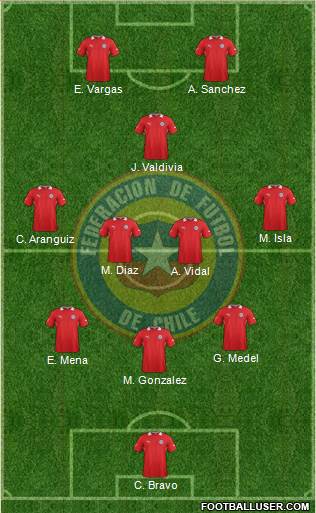 Chile Formation 2014