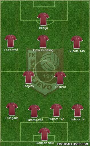 FK Sarajevo Formation 2014