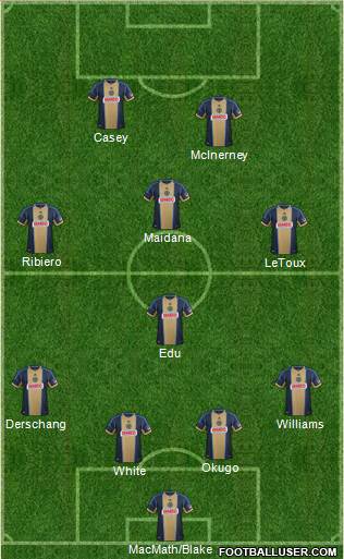 Philadelphia Union Formation 2014