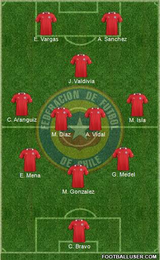 Chile Formation 2014