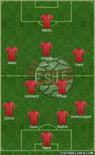 Albania Formation 2014