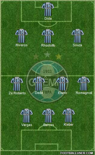 Grêmio FBPA Formation 2014