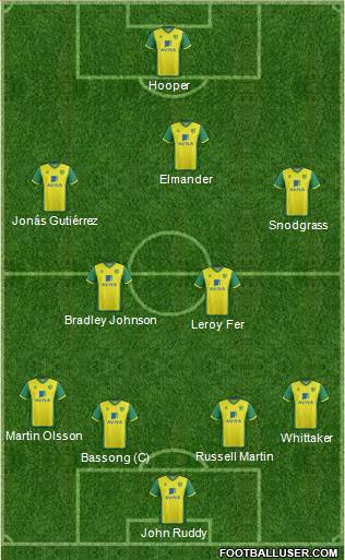 Norwich City Formation 2014