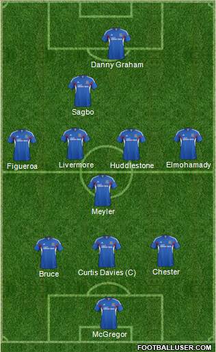 Hull City Formation 2014