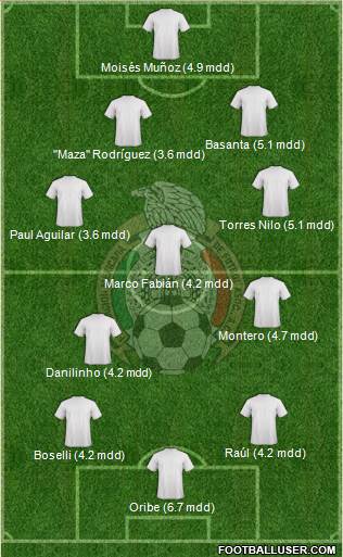 Mexico Formation 2014