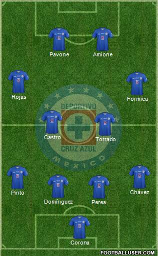 Club Deportivo Cruz Azul Formation 2014