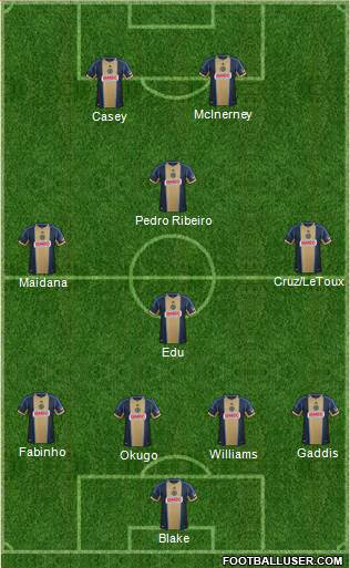 Philadelphia Union Formation 2014