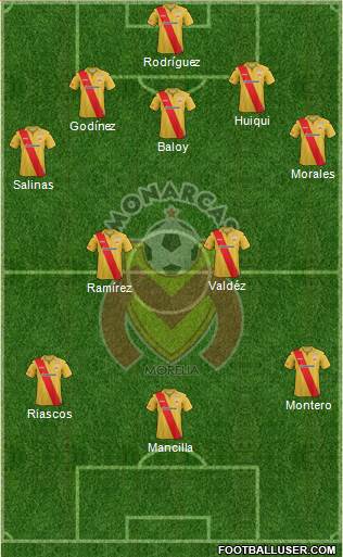 Club Monarcas Morelia Formation 2014