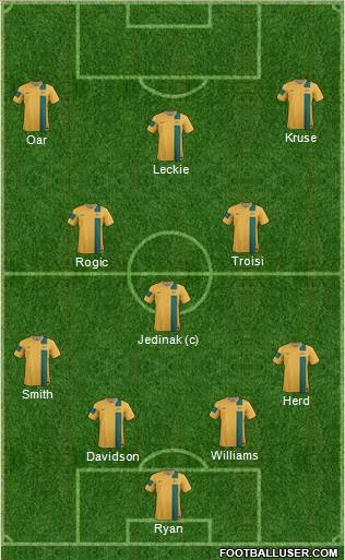 Australia Formation 2014